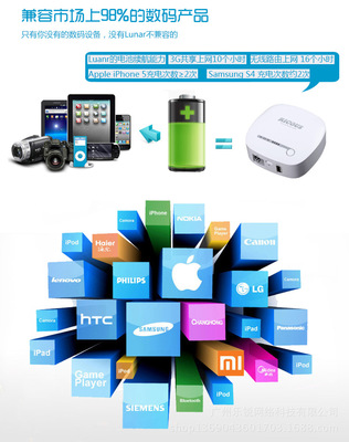 【RICOUS瑞酷 Lunar 3GWi-Fi無線路由器 無線移動電源 mimi車載路由】價(jià)格,廠家,圖片,無線路由器,廣州樂銳網(wǎng)絡(luò)科技-