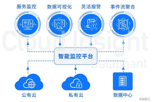 賦能數字化 云智慧海外上市在即，引領網絡科技新浪潮