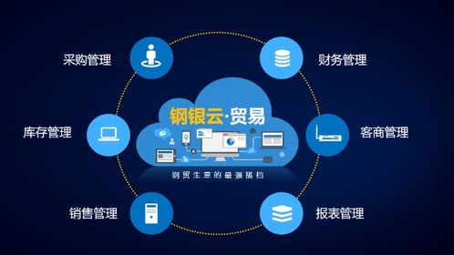 鋼銀電商榮膺“上海供應鏈創(chuàng)新與應用示范企業(yè)”稱號 互聯(lián)網(wǎng)技術(shù)服務賦能鋼鐵產(chǎn)業(yè)新生態(tài)