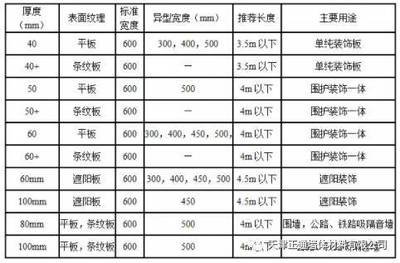 2018工程建設(shè)推薦產(chǎn)品 外墻用中空擠出成型水泥板（ECP板）幕墻工程